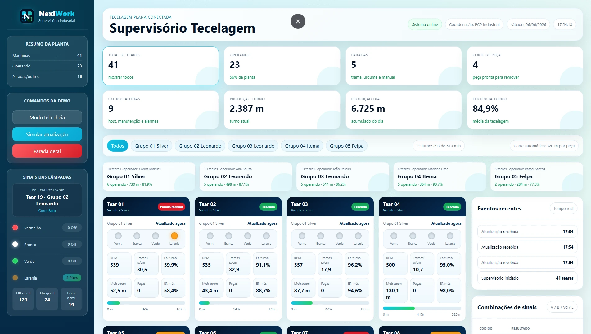 Supervisório para tejeduría